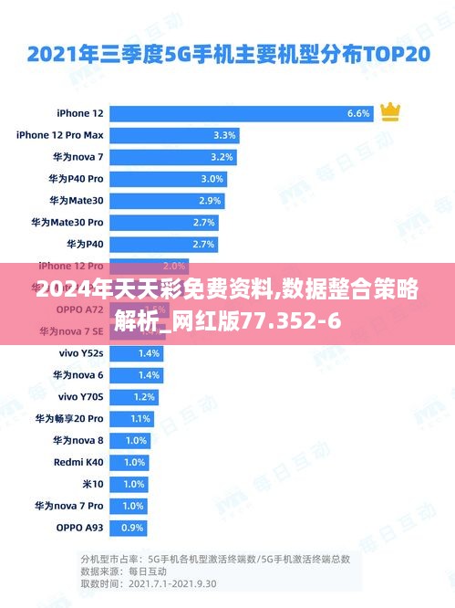 2024年天天彩免费资料,数据整合策略解析_网红版77.352-6