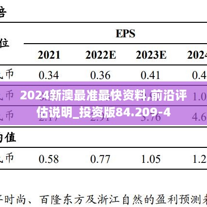 2024新澳最准最快资料,前沿评估说明_投资版84.209-4