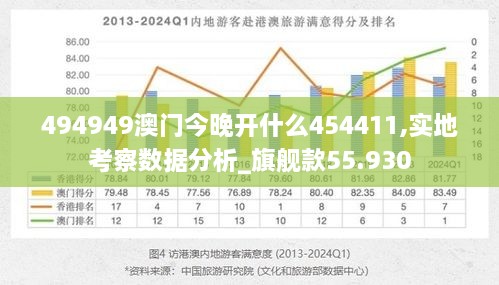 494949澳门今晚开什么454411,实地考察数据分析_旗舰款55.930