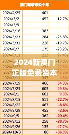 2024新澳门正版免费资本车,精细化方案实施_冒险版69.399-5