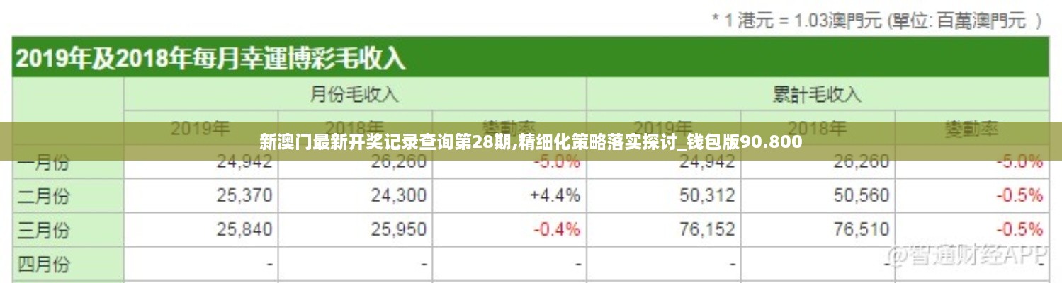 新澳门最新开奖记录查询第28期,精细化策略落实探讨_钱包版90.800