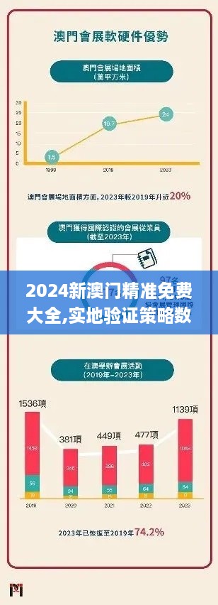 2024新澳门精准免费大全,实地验证策略数据_XT95.248-6