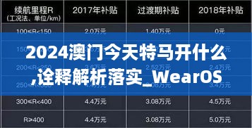 2024澳门今天特马开什么,诠释解析落实_WearOS36.587