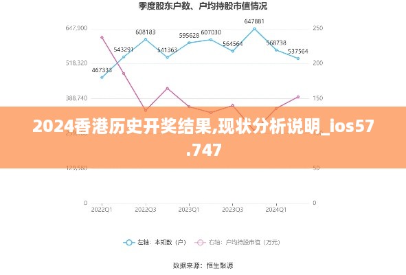 2024香港历史开奖结果,现状分析说明_ios57.747