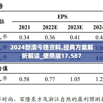 2024新澳今晚资料,经典方案解析解读_便携版17.587