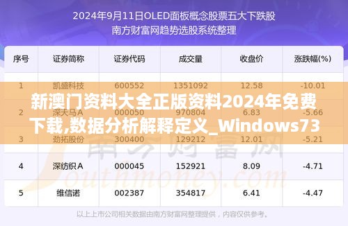 新澳门资料大全正版资料2024年免费下载,数据分析解释定义_Windows73.101