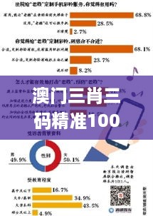 澳门三肖三码精准100%黄大仙,可持续发展探索_PalmOS146.144-4