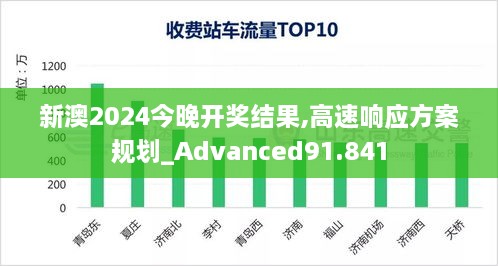 新澳2024今晚开奖结果,高速响应方案规划_Advanced91.841