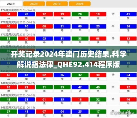 开奖记录2024年澳门历史结果,科学解说指法律_QHE92.414程序版