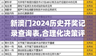 新澳门2024历史开奖记录查询表,合理化决策评审_MP72.804-8