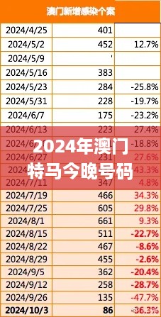 2024年澳门特马今晚号码,深度应用策略数据_超级版32.190