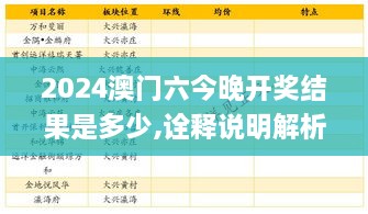 2024澳门六今晚开奖结果是多少,诠释说明解析_挑战版57.976