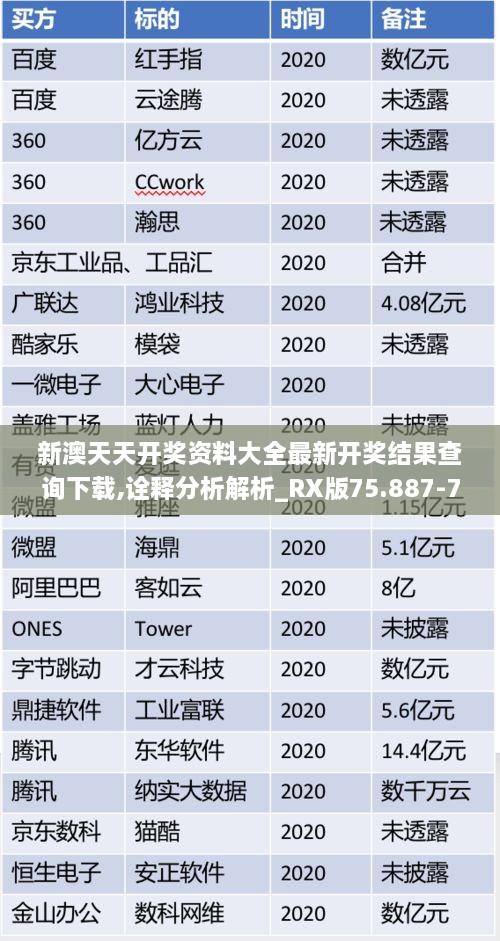 新澳天天开奖资料大全最新开奖结果查询下载,诠释分析解析_RX版75.887-7