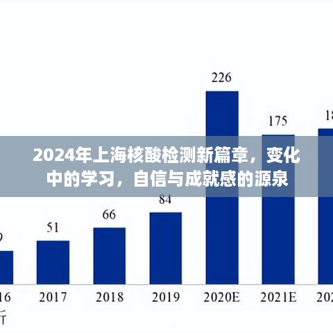 上海核酸检测新篇章，变化中的学习与自信成就之源