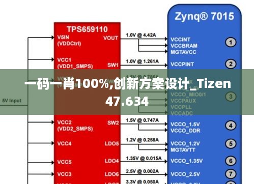 一码一肖100%,创新方案设计_Tizen47.634