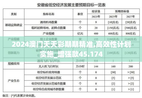 2024澳门天天彩期期精准,高效性计划实施_增强款45.174