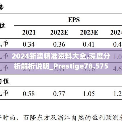 2024新澳精准资料大全,深度分析解析说明_Prestige78.575