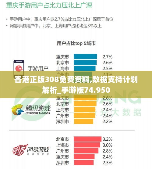 香港正版308免费资料,数据支持计划解析_手游版74.950