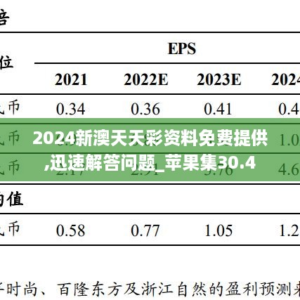 2024新澳天天彩资料免费提供,迅速解答问题_苹果集30.4