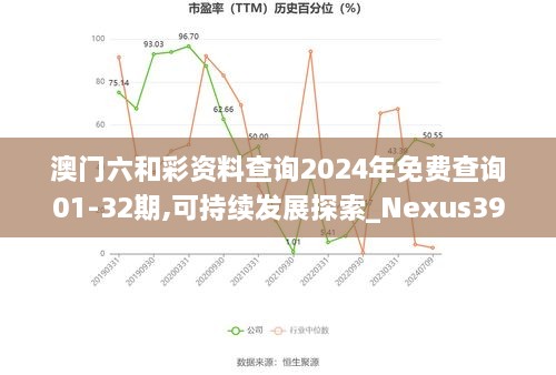 澳门六和彩资料查询2024年免费查询01-32期,可持续发展探索_Nexus39.852-4