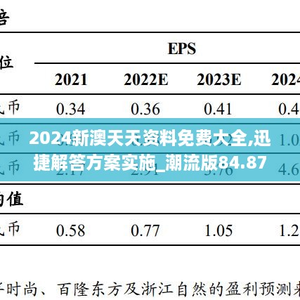 2024新澳天天资料免费大全,迅捷解答方案实施_潮流版84.871-3