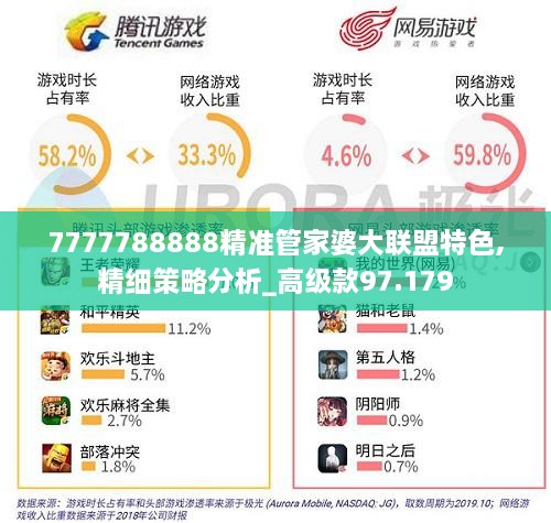 7777788888精准管家婆大联盟特色,精细策略分析_高级款97.179