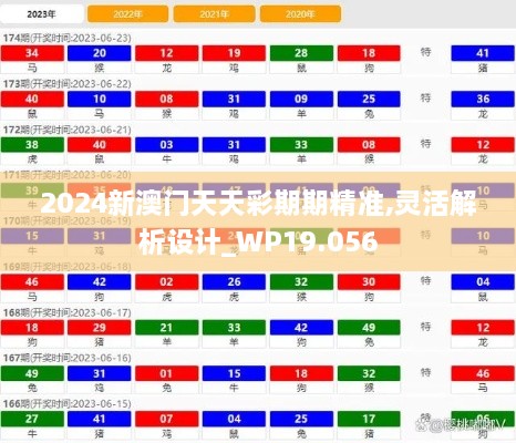 2024新澳门天天彩期期精准,灵活解析设计_WP19.056