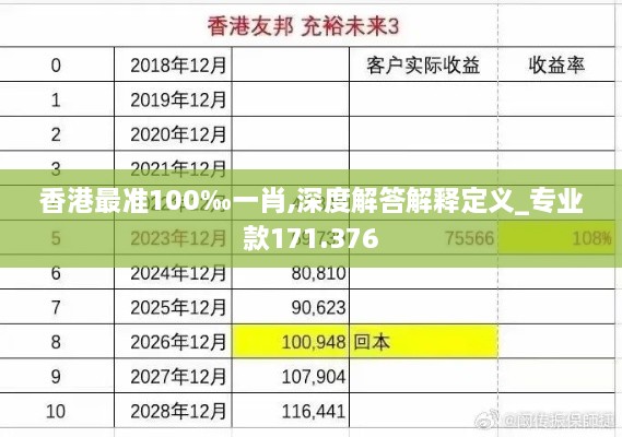 香港最准100‰一肖,深度解答解释定义_专业款171.376