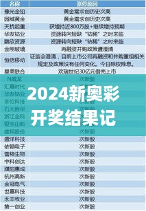 2024新奥彩开奖结果记录,最新分析解释定义_工具版90.923