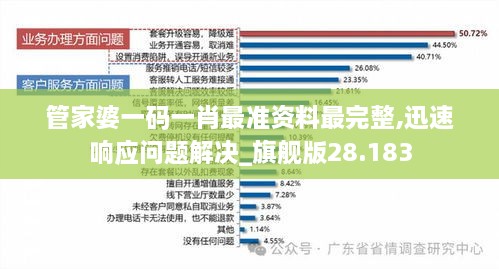 管家婆一码一肖最准资料最完整,迅速响应问题解决_旗舰版28.183