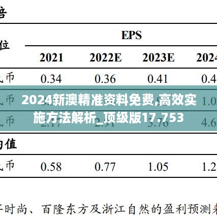 2024新澳精准资料免费,高效实施方法解析_顶级版17.753