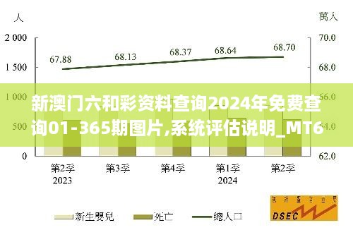 新澳门六和彩资料查询2024年免费查询01-365期图片,系统评估说明_MT62.259