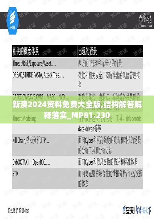 新澳2024资料免费大全版,结构解答解释落实_MP81.230