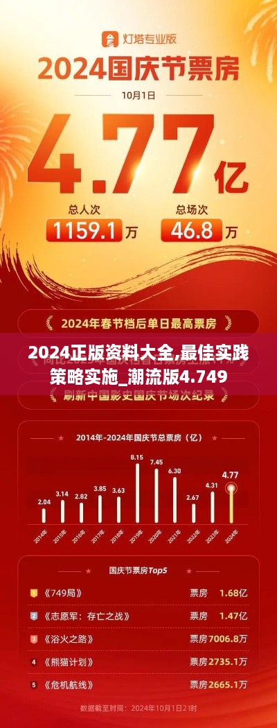 2024正版资料大全,最佳实践策略实施_潮流版4.749