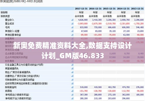 新奥免费精准资料大全,数据支持设计计划_GM版46.833