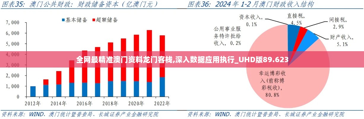 全网最精准澳门资料龙门客栈,深入数据应用执行_UHD版89.623