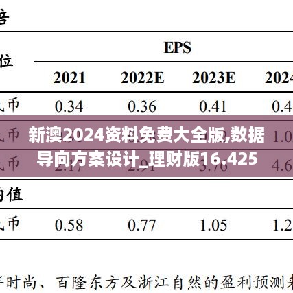 新澳2024资料免费大全版,数据导向方案设计_理财版16.425