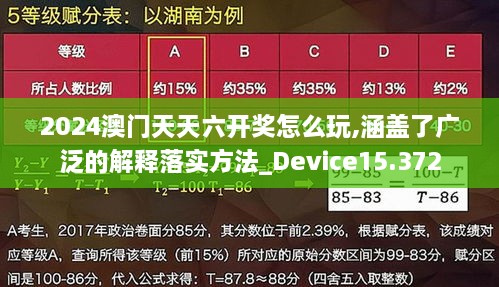 2024澳门天天六开奖怎么玩,涵盖了广泛的解释落实方法_Device15.372