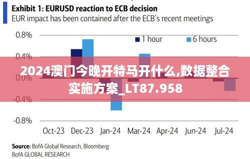 2024澳门今晚开特马开什么,数据整合实施方案_LT87.958