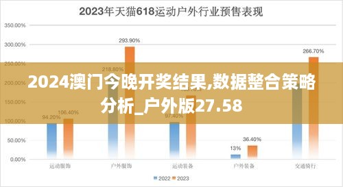 2024澳门今晚开奖结果,数据整合策略分析_户外版27.58