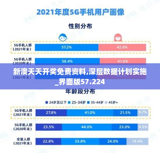 新澳天天开奖免费资料,深层数据计划实施_界面版57.224