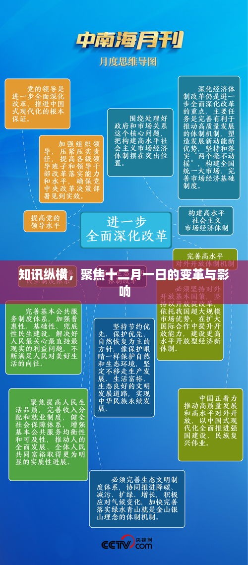 知讯纵横，十二月一日变革深度解析与影响探讨