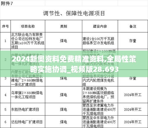 2024新奥资料免费精准资料,全局性策略实施协调_视频版28.693