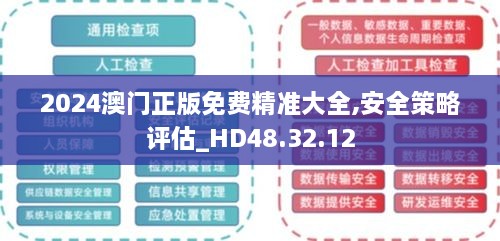 2024澳门正版免费精准大全,安全策略评估_HD48.32.12