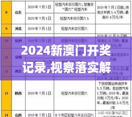 2024新澳门开奖记录,视察落实解答解释_反馈型93.279