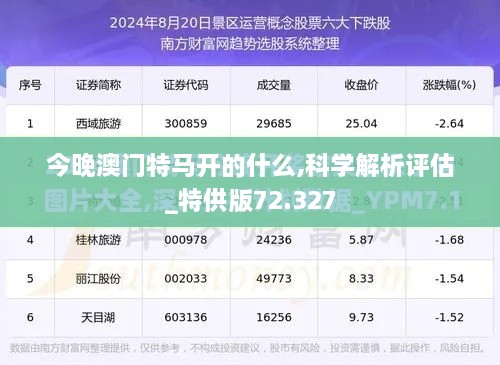 今晚澳门特马开的什么,科学解析评估_特供版72.327