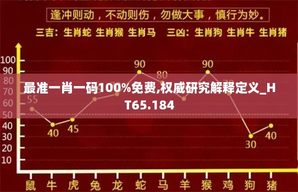 最准一肖一码100%免费,权威研究解释定义_HT65.184