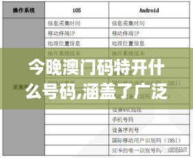 今晚澳门码特开什么号码,涵盖了广泛的解释落实方法_M版25.93