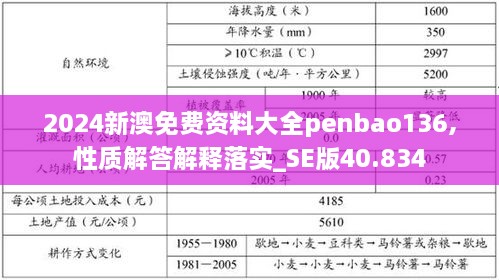 2024新澳免费资料大全penbao136,性质解答解释落实_SE版40.834