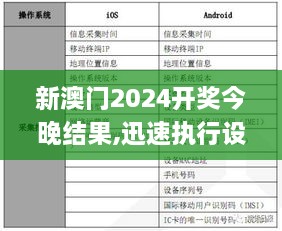 新澳门2024开奖今晚结果,迅速执行设计方案_DX版43.414